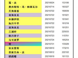 碧蓝航线四周年庆典直播兑换码大全分享 2021年度全攻略汇总