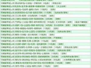 创造与魔法最新礼包兑换码公布，惊喜无限等你领取日期：2022年11月14日独家爆料