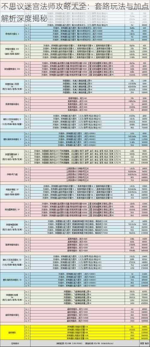 不思议迷宫法师攻略大全：套路玩法与加点解析深度揭秘