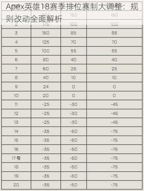 Apex英雄18赛季排位赛制大调整：规则改动全面解析