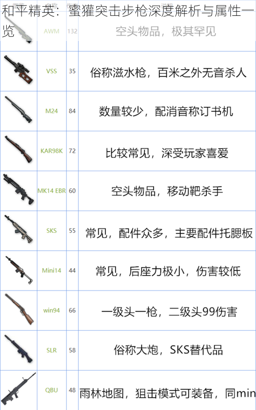 和平精英：蜜獾突击步枪深度解析与属性一览