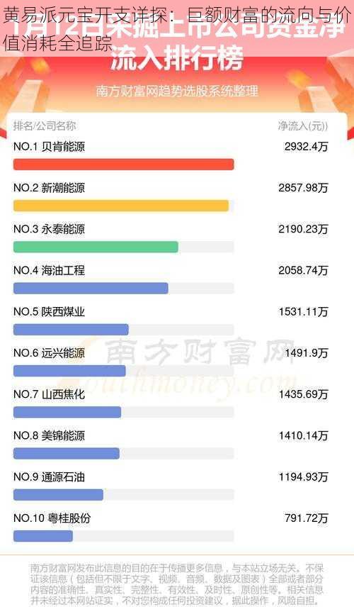 黄易派元宝开支详探：巨额财富的流向与价值消耗全追踪