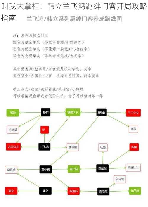 叫我大掌柜：韩立兰飞鸿羁绊门客开局攻略指南