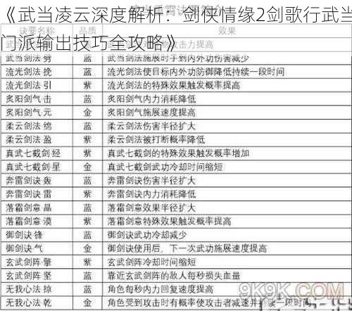 《武当凌云深度解析：剑侠情缘2剑歌行武当门派输出技巧全攻略》