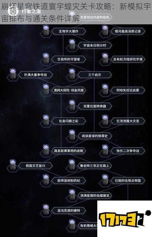 崩坏星穹铁道寰宇蝗灾关卡攻略：新模拟宇宙排布与通关条件详解